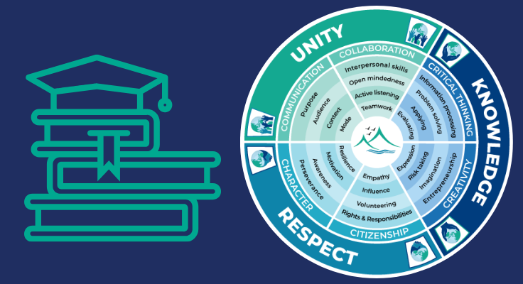 Illustration of Summit wheel and academic icon