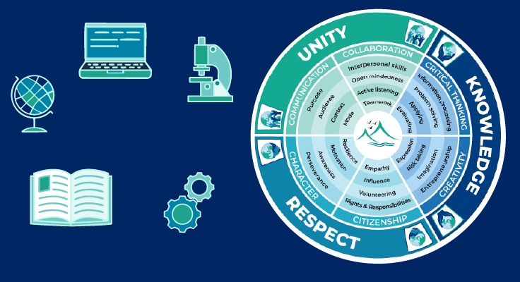 Education icon illustrations with the KMHS summit wheel